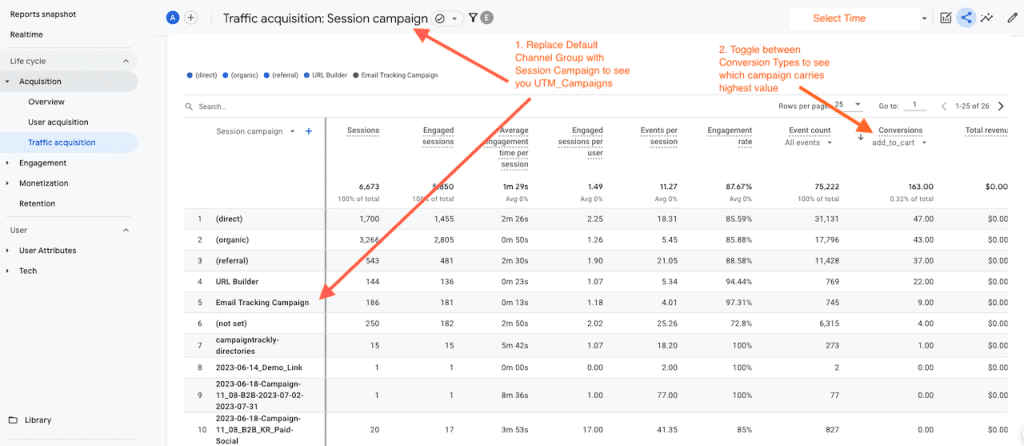 Compare your UTM Campaign Performance against other channels in GA4 Google Analytics