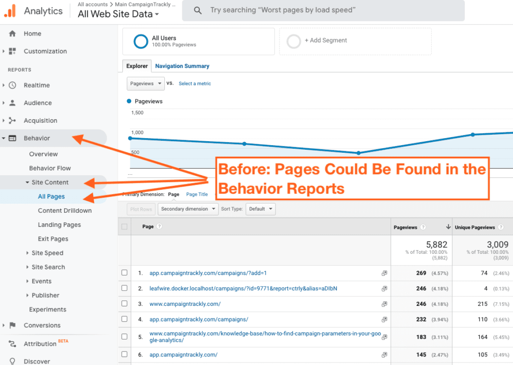 All Pages report in GA 3 or uNiversal Analytics - where did it go in GA4?