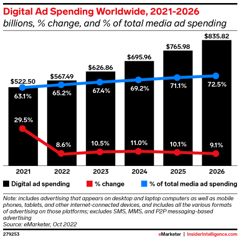 Why UTM Campaign Attribution is critical for your marketing success - see spend budgets and prepare to be shocked.