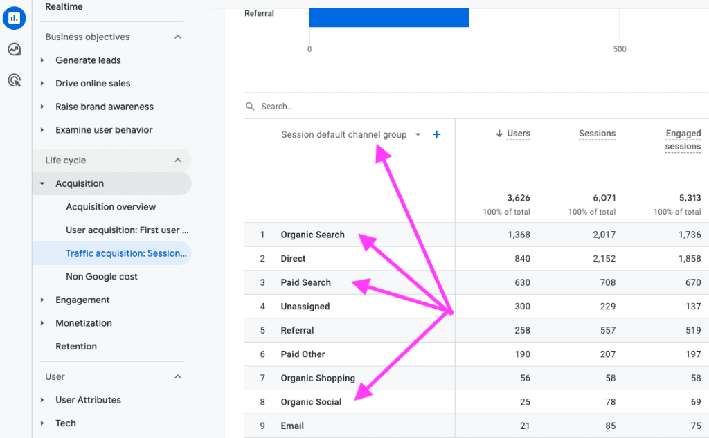 Where to find UTM Medium in Google Analytics 4