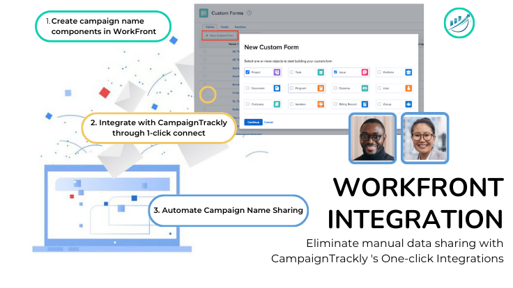 Workfront Integration - Automate your Workflows for error-free campaign conventions and taxonomies