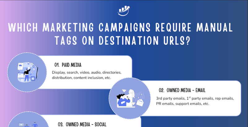manual tags or UTM tags are needed for these marketing campaigns - checklist
