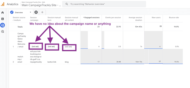 No UTM Parameters means we cannot measure the value of our campaign