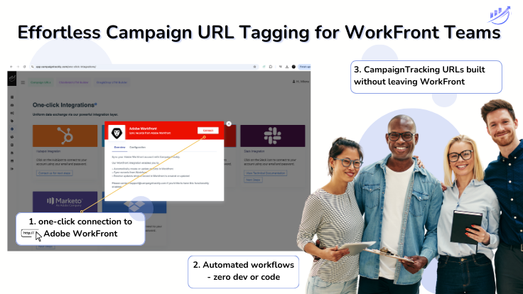 Effortless Campaign URL Tagging for WorkFront Teams (1)