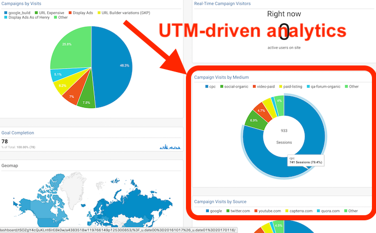 google utm builder report example