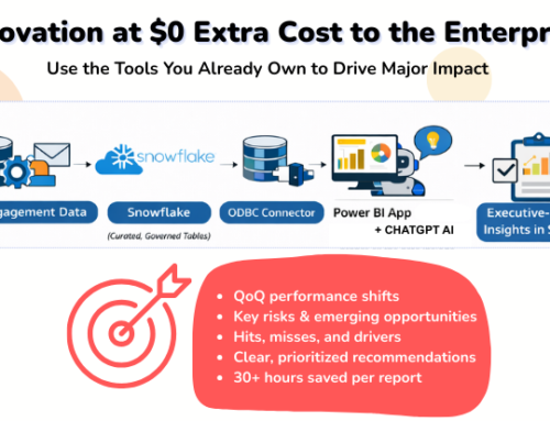Reporting Innovation at $0 Extra Cost: Power BI, Snowflake, and AI in Action