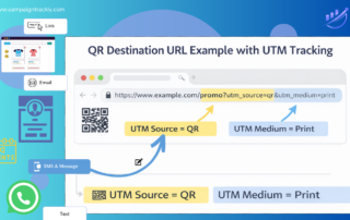 ga4 qr code tracking for insights and success