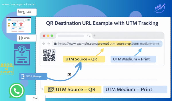 GA4 QR Code Tracking: Does GA4 Recognize QR Codes as a Channel?