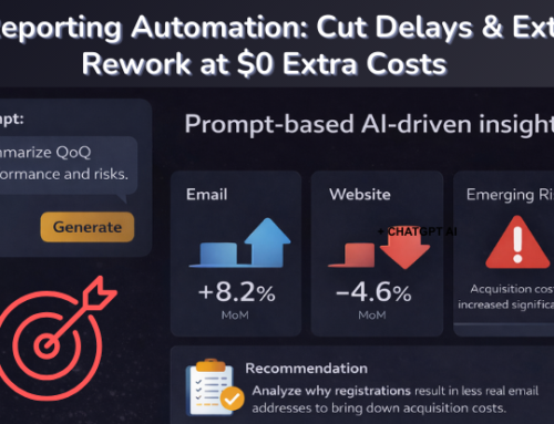 AI Reporting Automation: Put an End to Reporting Rework & Delays