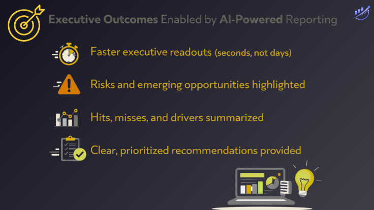 AI reporting automation visual showing elimination of reporting rework and delays