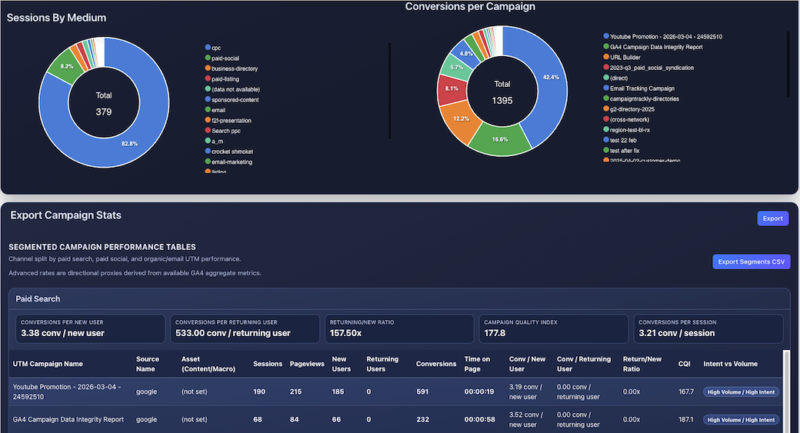 see the reports that utm parameters generate form GA4