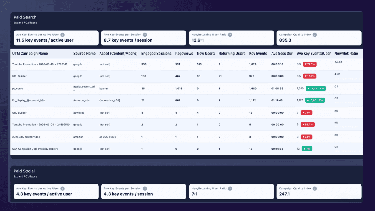 Google Analytics Dashboard with a CQI