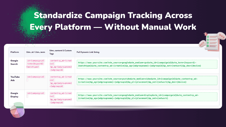Paid Media Macros plus tracking links maker - click and go