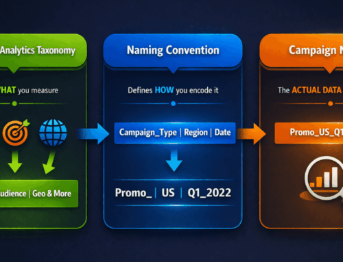 Marketing Taxonomy, Naming Conventions & Campaign Names: What’s the Difference?