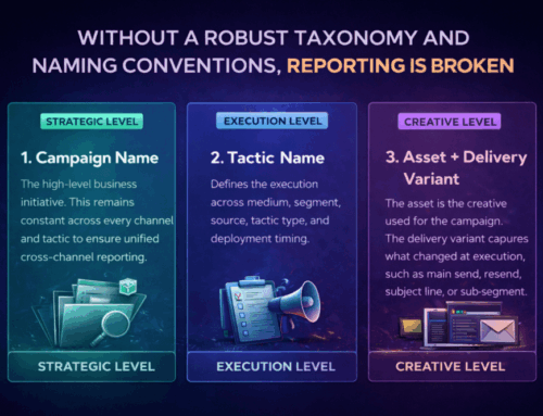 Master Marketing Campaign Naming Conventions: The Ultimate Guide