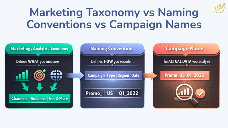 utm taxonomy, marketing