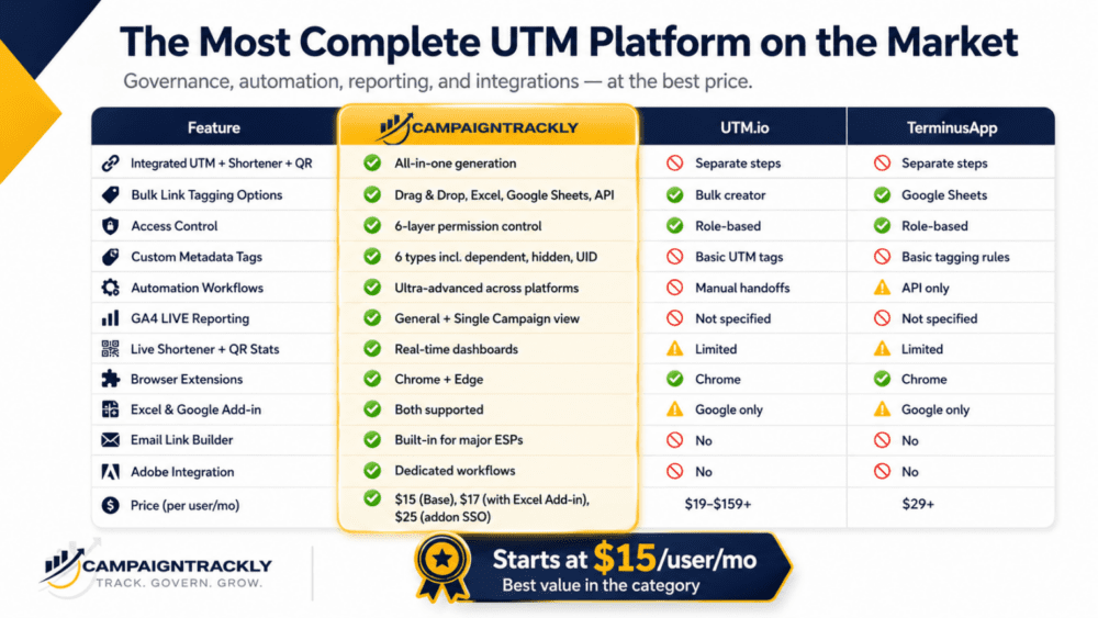 The most complete UTM campaign URL builder
