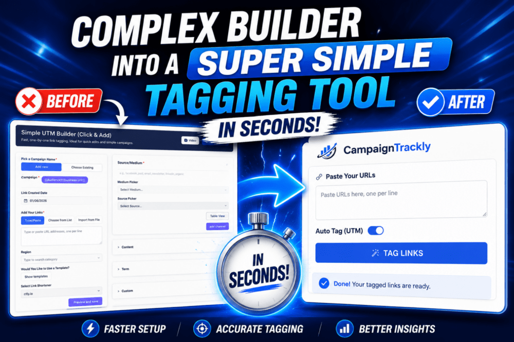 from complex to simple UTM tagging URL builder experience with CampaignTrackly
